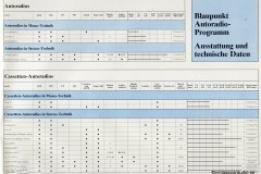 Blaupunkt-1981_039