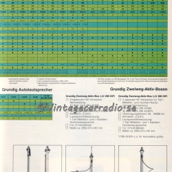 Grundig-1980-81_021_wm